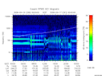 rpws key parameter data