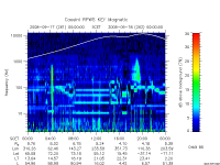 rpws key parameter data