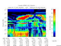 rpws key parameter data