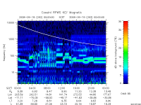 rpws key parameter data