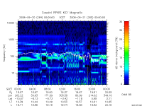 rpws key parameter data
