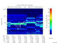 rpws key parameter data