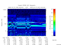 rpws key parameter data