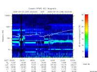 rpws key parameter data