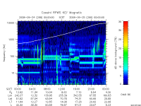 rpws key parameter data