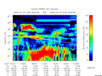 rpws key parameter data