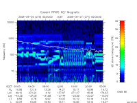 rpws key parameter data
