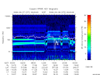 rpws key parameter data