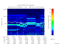 rpws key parameter data