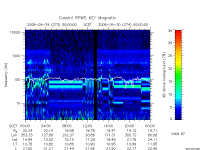 rpws key parameter data
