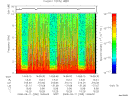 T2008255_14_10KHZ_WBB thumbnail Spectrogram