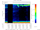 T2008287_20_75KHZ_WBB thumbnail Spectrogram