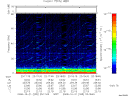 T2008295_23_75KHZ_WBB thumbnail Spectrogram