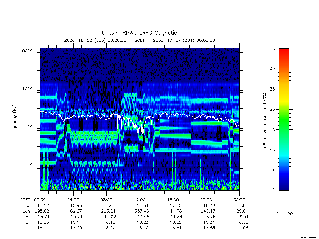 rpws low rate full