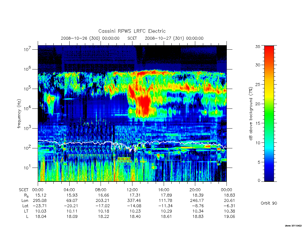 rpws low rate full