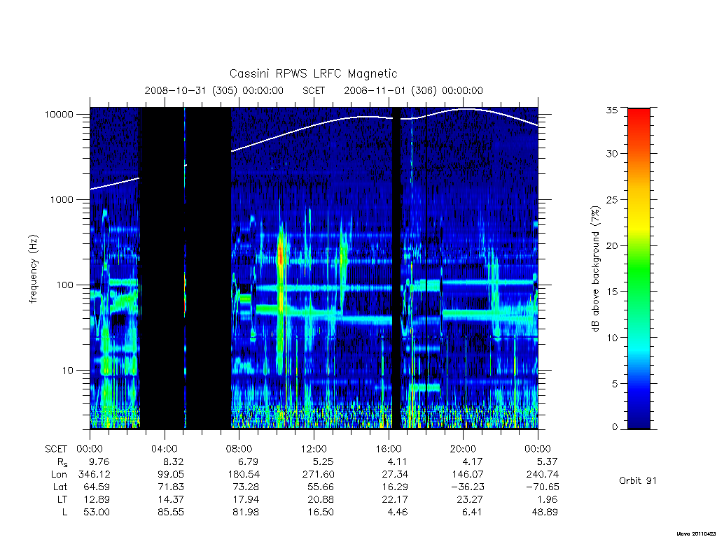 rpws low rate full