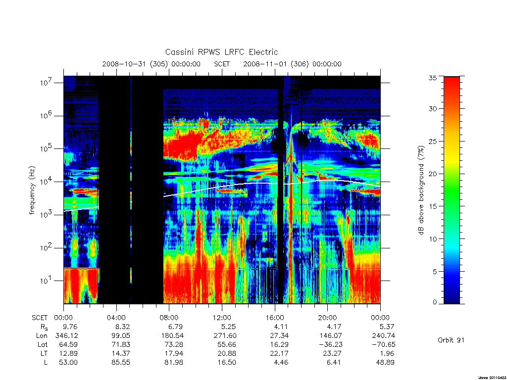 rpws low rate full