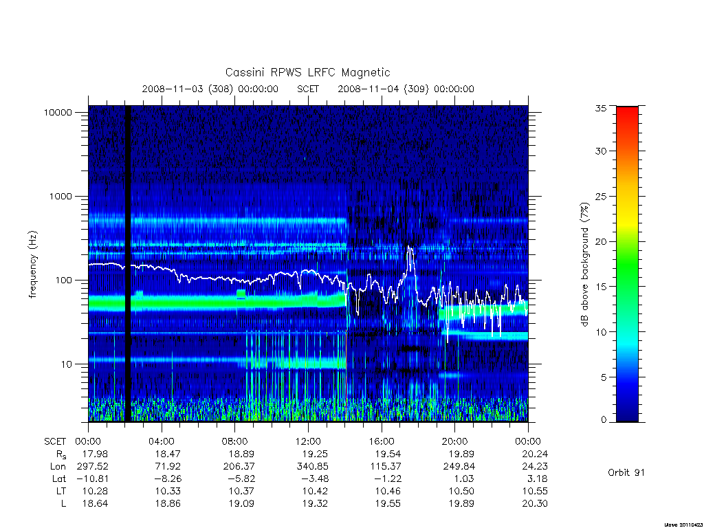 rpws low rate full