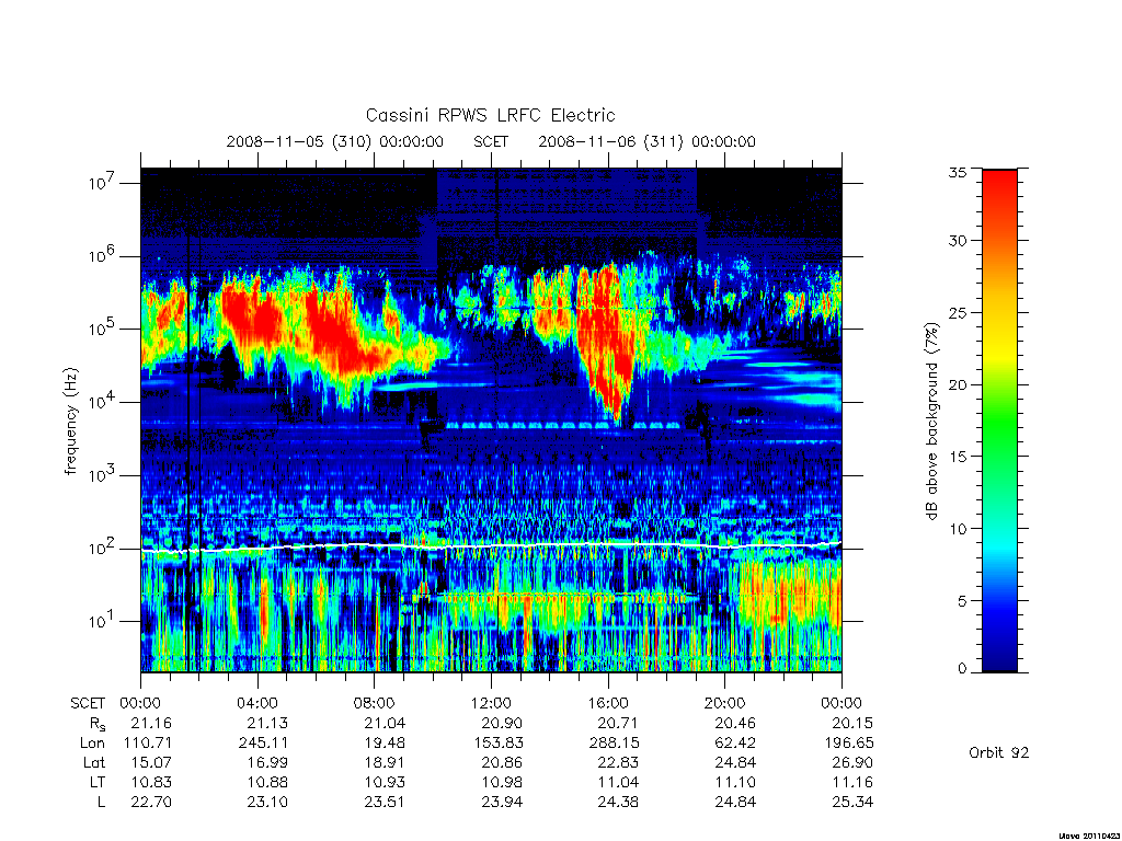 rpws low rate full