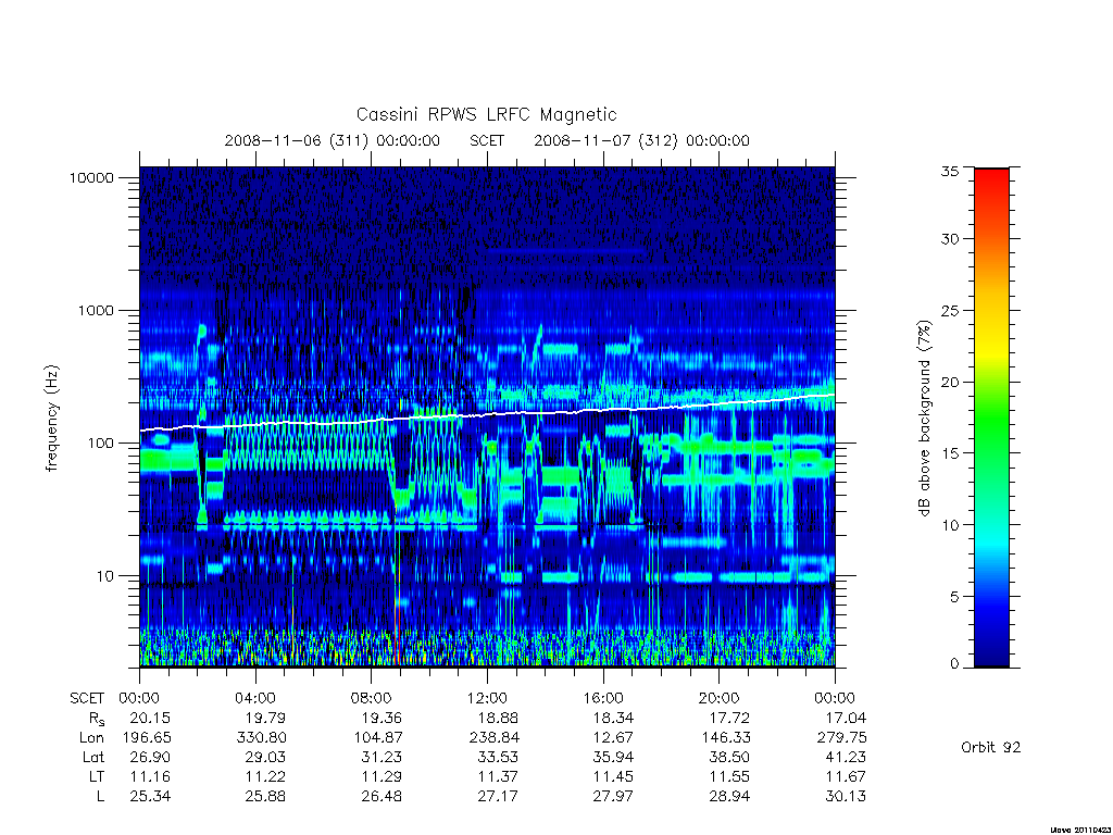 rpws low rate full