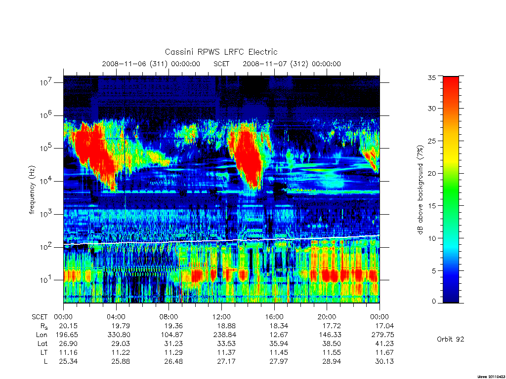 rpws low rate full