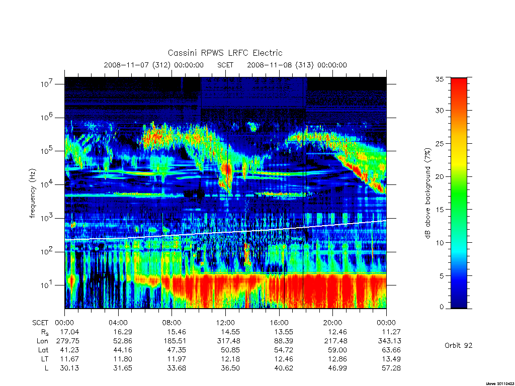 rpws low rate full