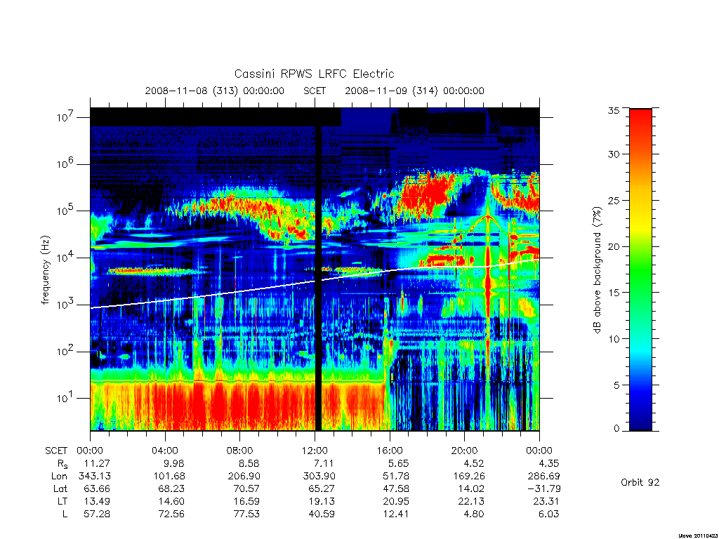 rpws low rate full