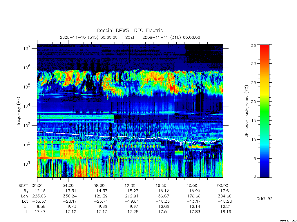 rpws low rate full