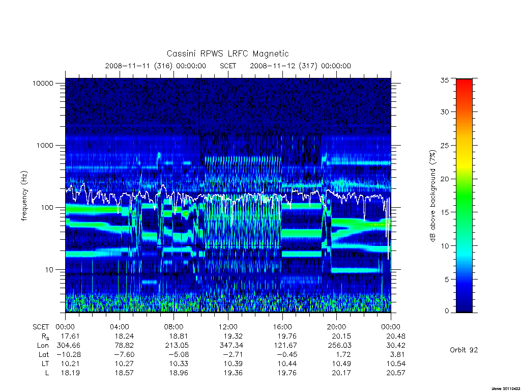 rpws low rate full