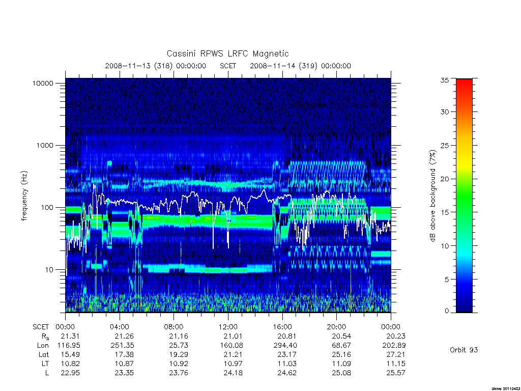 rpws low rate full