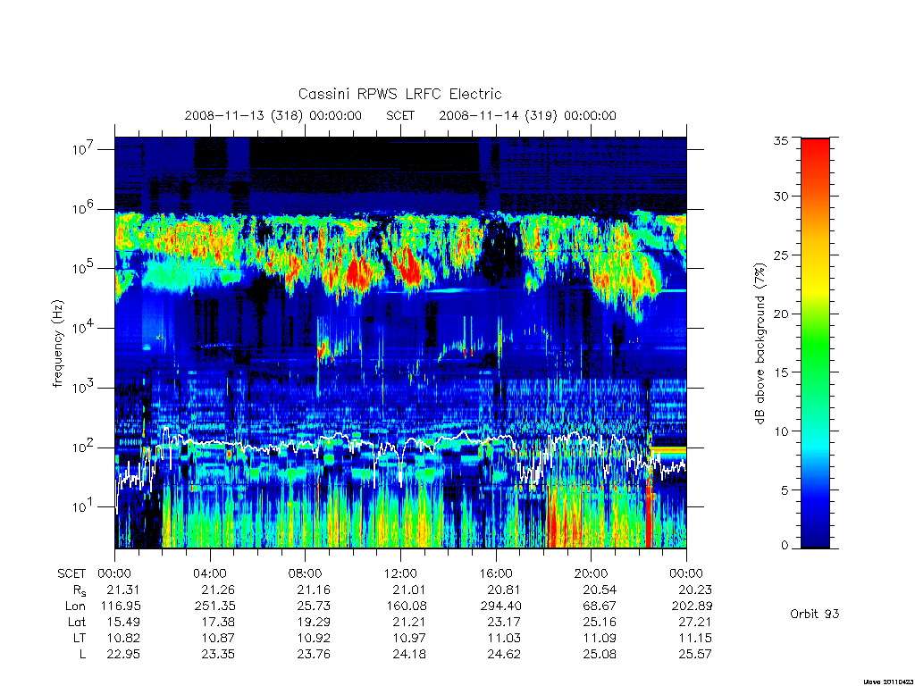 rpws low rate full