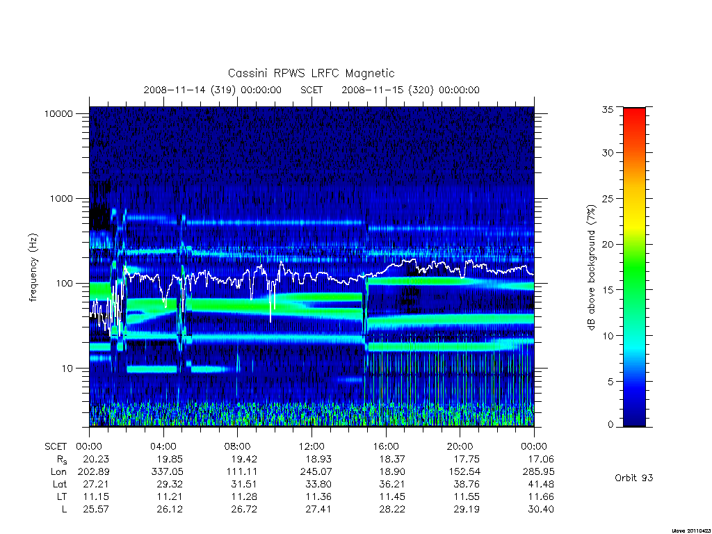 rpws low rate full