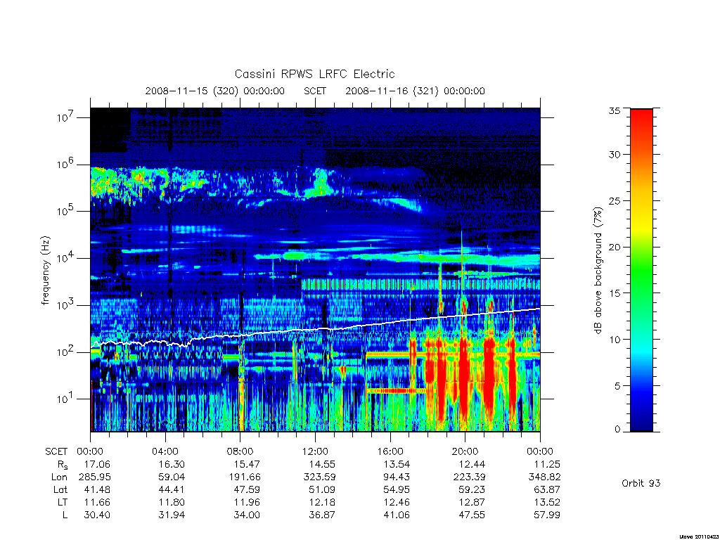 rpws low rate full