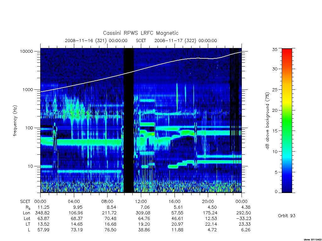 rpws low rate full