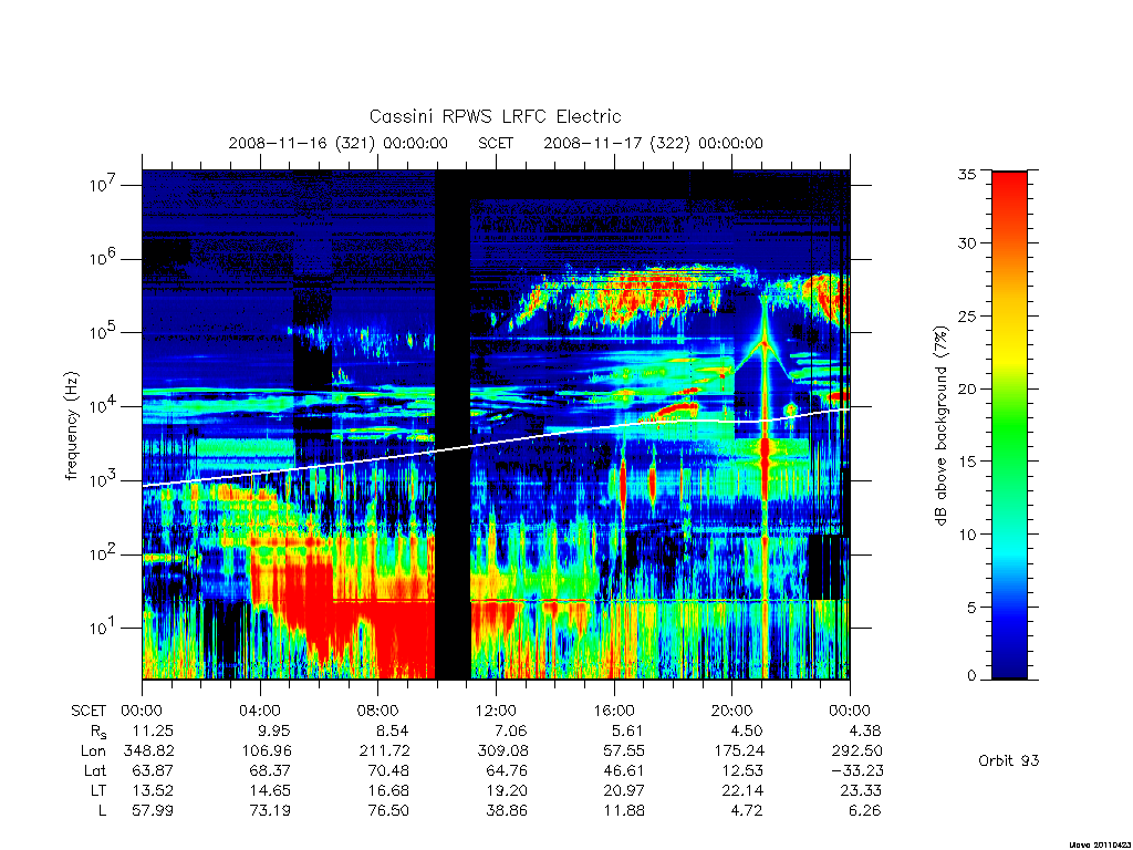 rpws low rate full