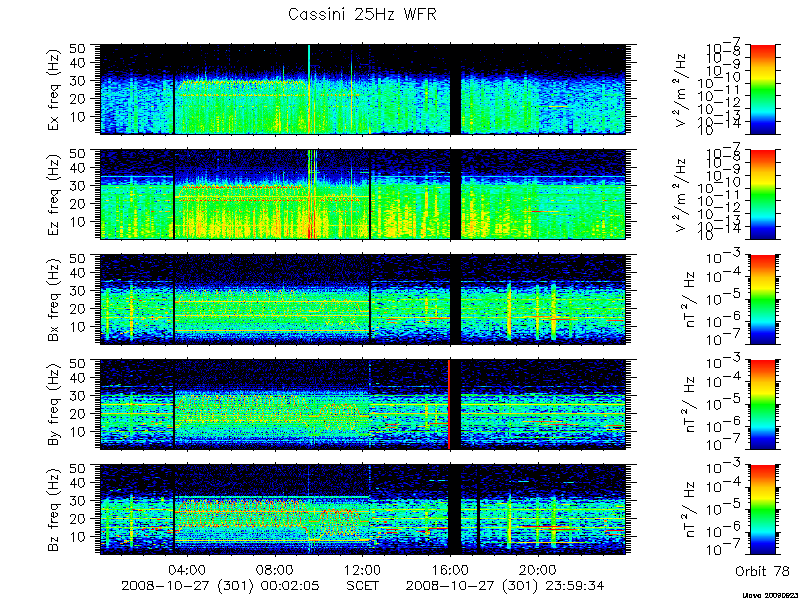 RPWS Spectrogram