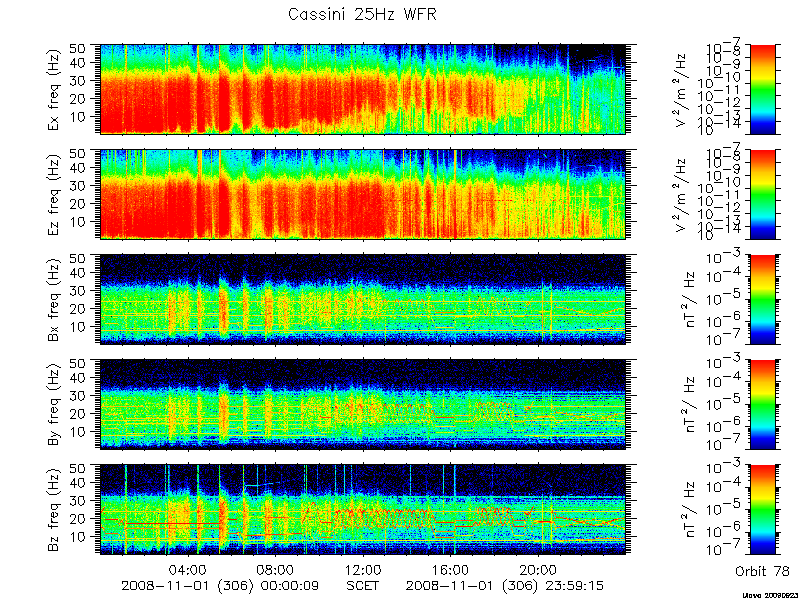 RPWS Spectrogram