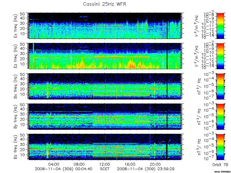 RPWS Spectrogram