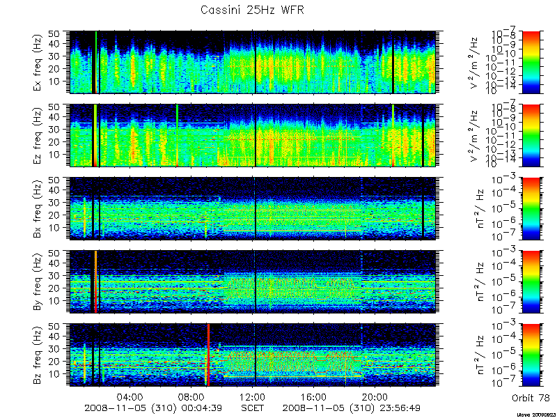 RPWS Spectrogram