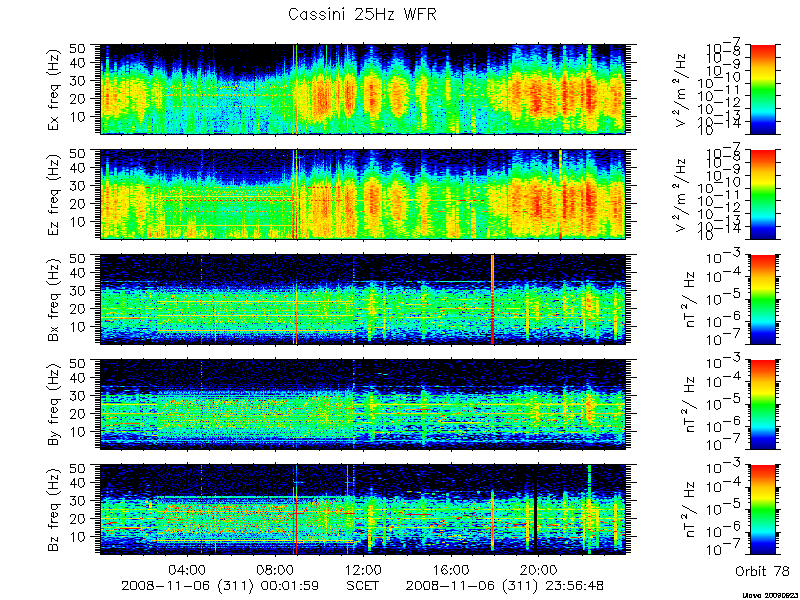 RPWS Spectrogram