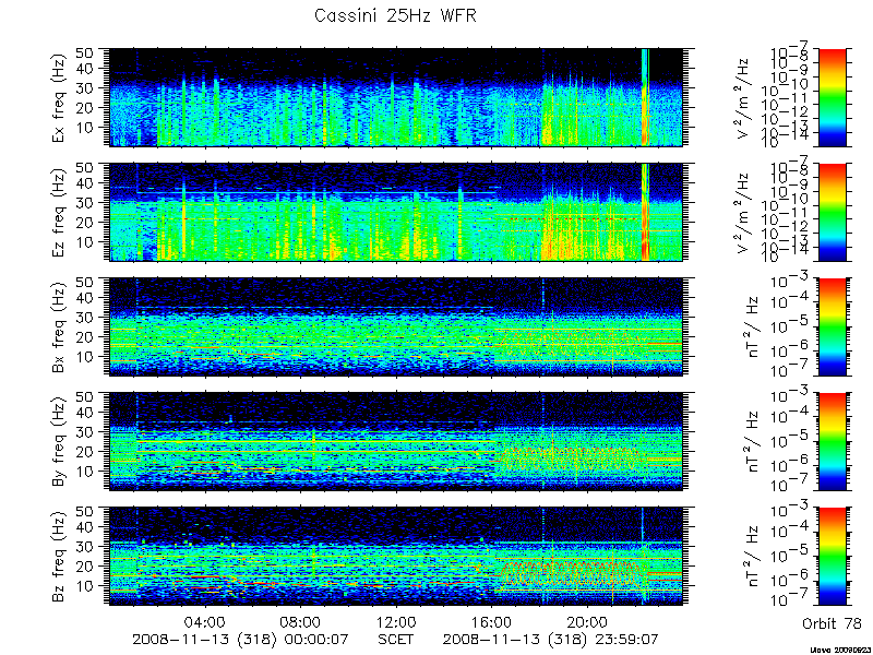 RPWS Spectrogram