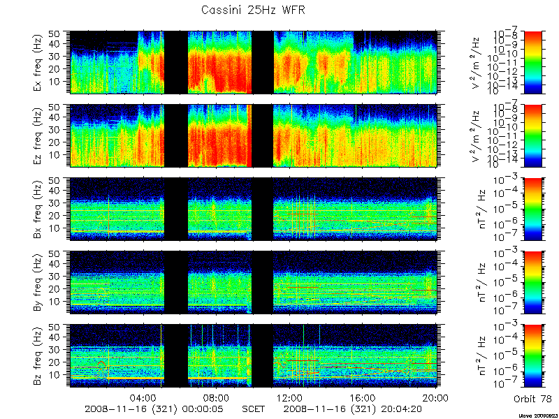 RPWS Spectrogram