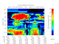rpws key parameter data