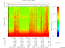 T2008338_00_10KHZ_WBB thumbnail Spectrogram
