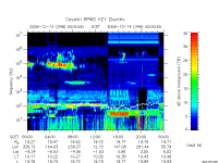 rpws key parameter data