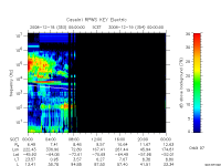 rpws key parameter data
