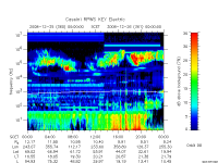 rpws key parameter data