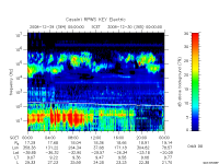 rpws key parameter data