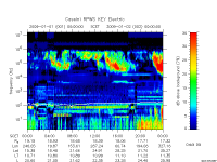 rpws key parameter data
