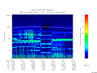 rpws low rate full